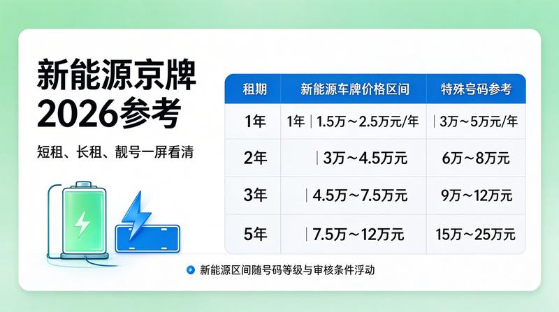 京牌租赁税务与法律风险规避